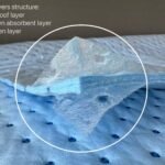 Waterproof Floor Pad